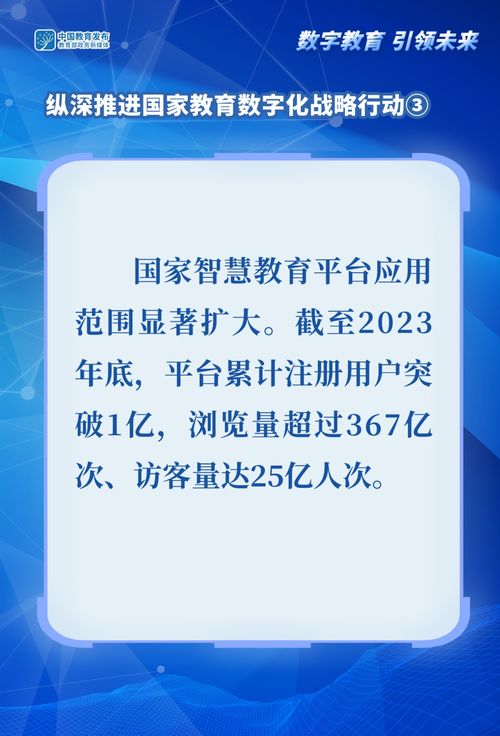 圖解 縱深推進(jìn)國家教育數(shù)字化戰(zhàn)略行動 互聯(lián)網(wǎng)文化活動